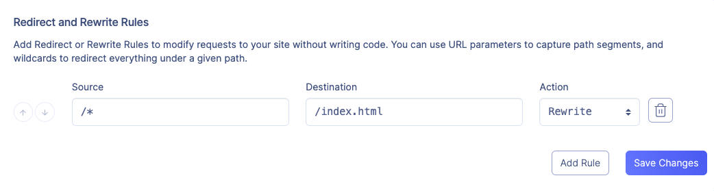 Vue Router Rewrite