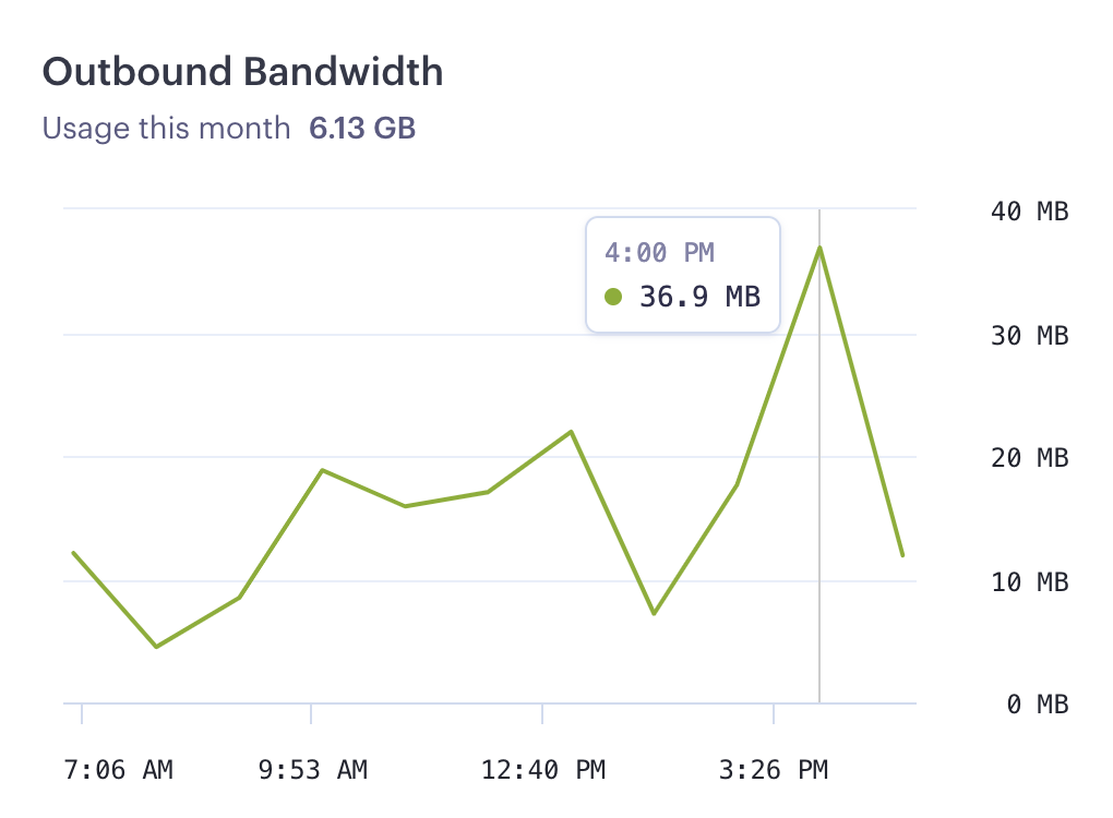 Outbound bandwidth graph in the Render Dashboard